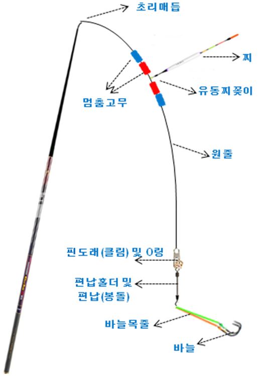민물낚시용 채비