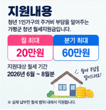 청년 월세지원금 신청방법 