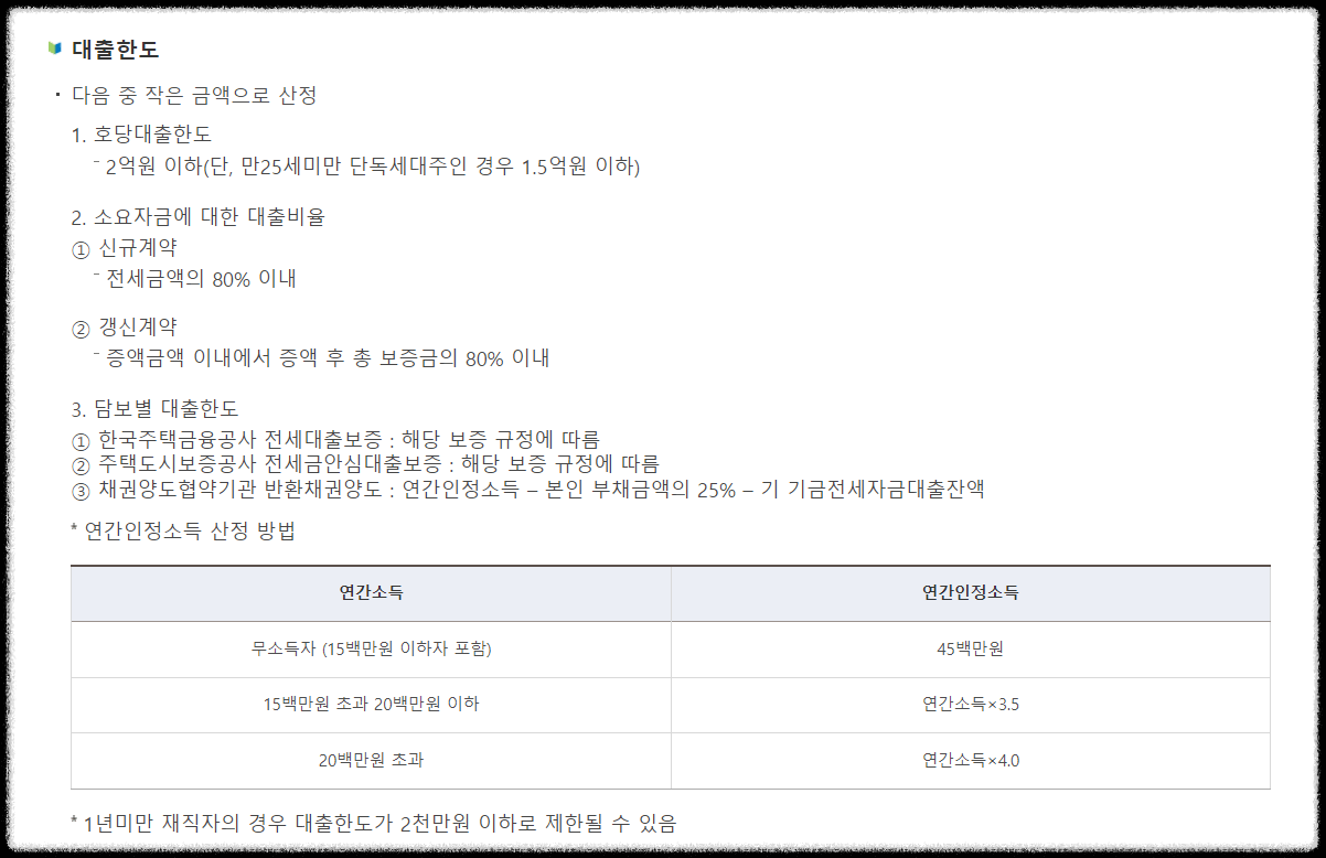 청년버팀목대출한도