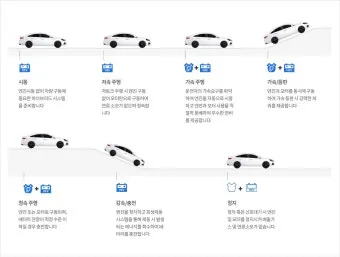 하이브리드 자동차 종류와 기아 현대 국산 수입 플러그인 suv 비교_16