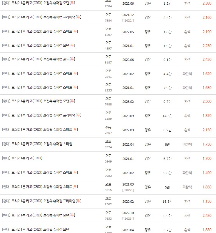 2021~2023년식 포터2 카고 중고차 시세