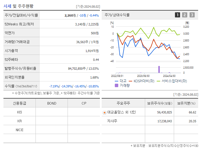 대교_기업개요
