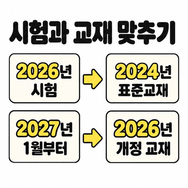 2026년 시험은 2024년 표준교재로, 2027년 1월부터는 2026년 개정 교재로 연결해 적용 시점을 보여주는 이미지