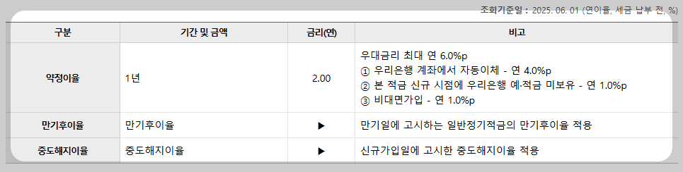 우대금리 조건 상세 설명