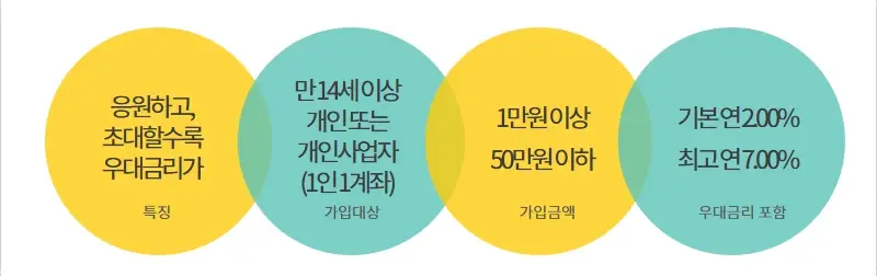 하나은행-K리그-우승-적금-금리-상품