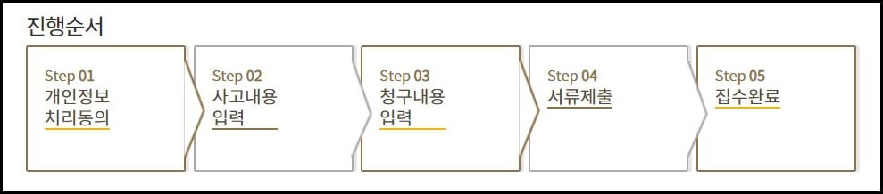 인터넷청구 진행순서