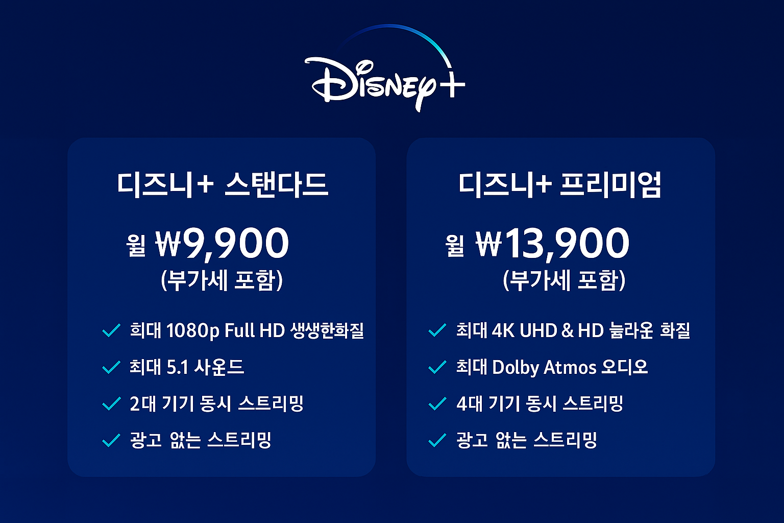 디즈니플러스 요금제 관련 이미지