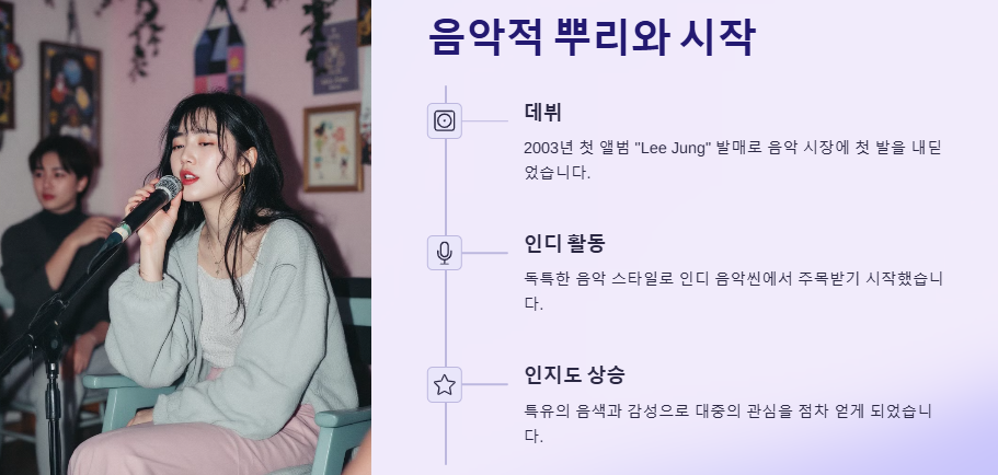 가수 이정 프로필(나이),사주,음반활동,팬클럽