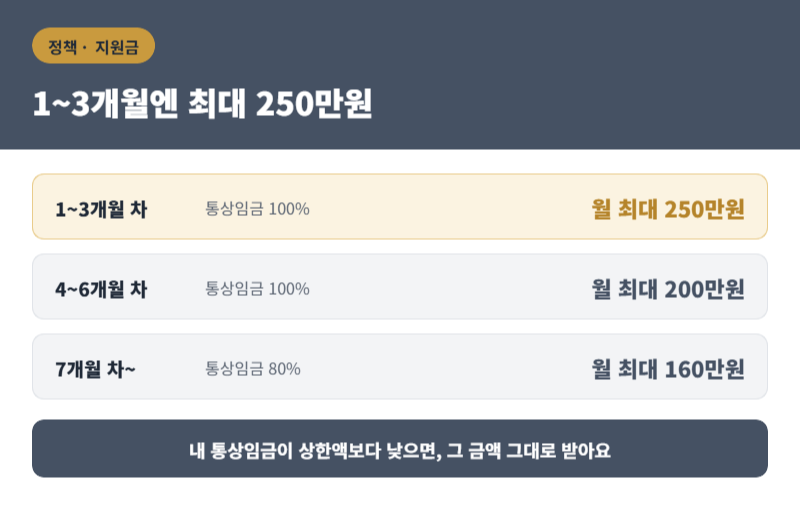 육아휴직급여 상한액 인상, 신청 전에 꼭 확인할 것들
