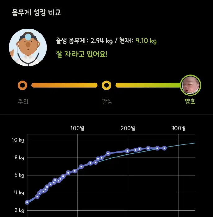 우리아이의 성장그래프