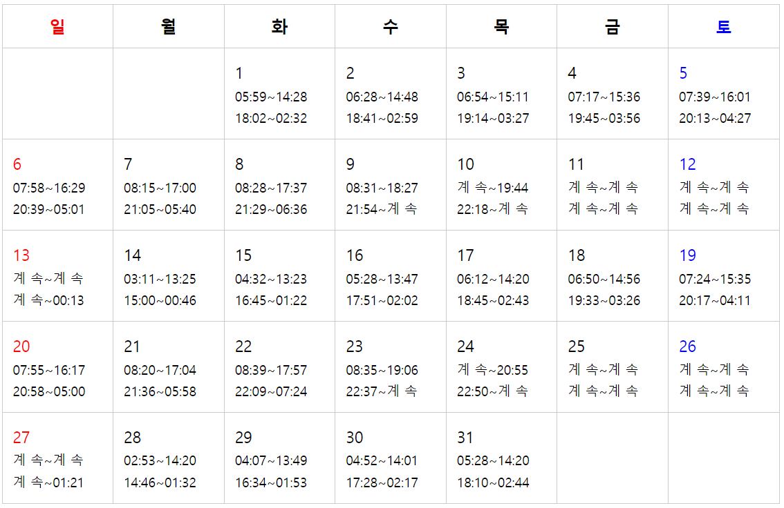 제부도 물때시간표
