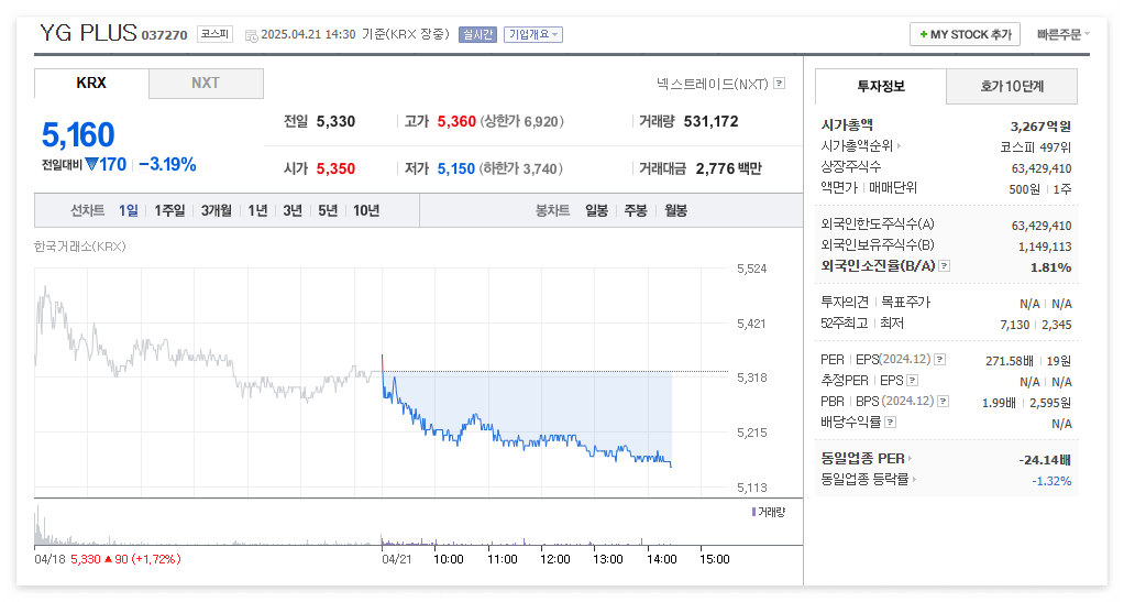 YG플러스 주가 주식 전망