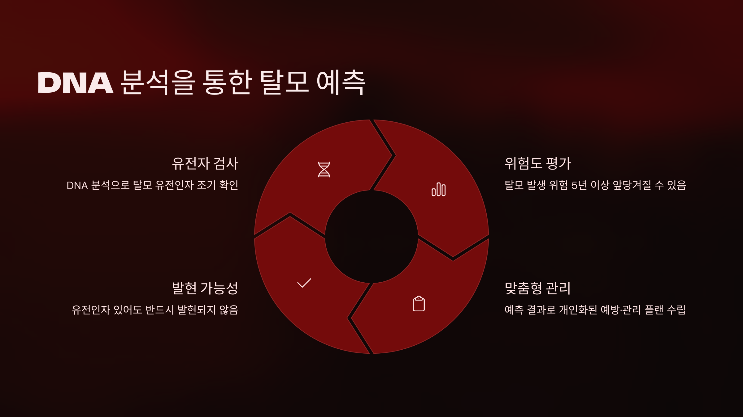 최근 유전자 분석 기술의 발전으로 탈모 발생 가능성을 사전에 확인하는 것이 가능해졌습니다.