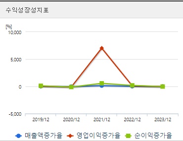 와이제이링크 주가 전망 성장성