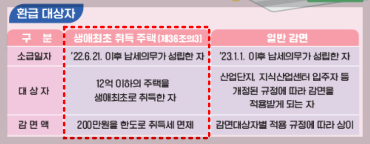 생애최초주택구입 취득세 면제