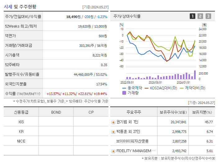 동국제약_기업개요