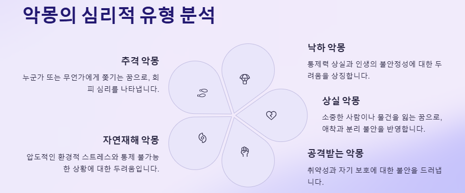 악몽을 자주 꾸는 이유, 악몽을 꾸는 이유, 악몽꿈 유형