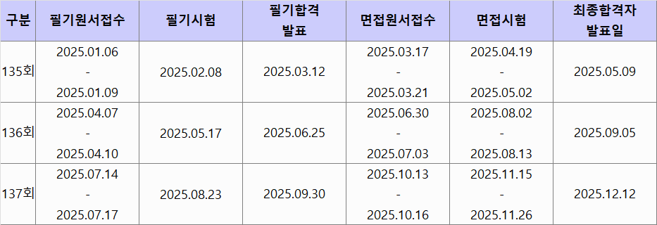 전기기술사 시험일정