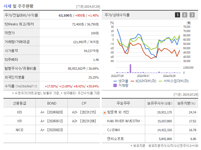 넷마블_기업개요