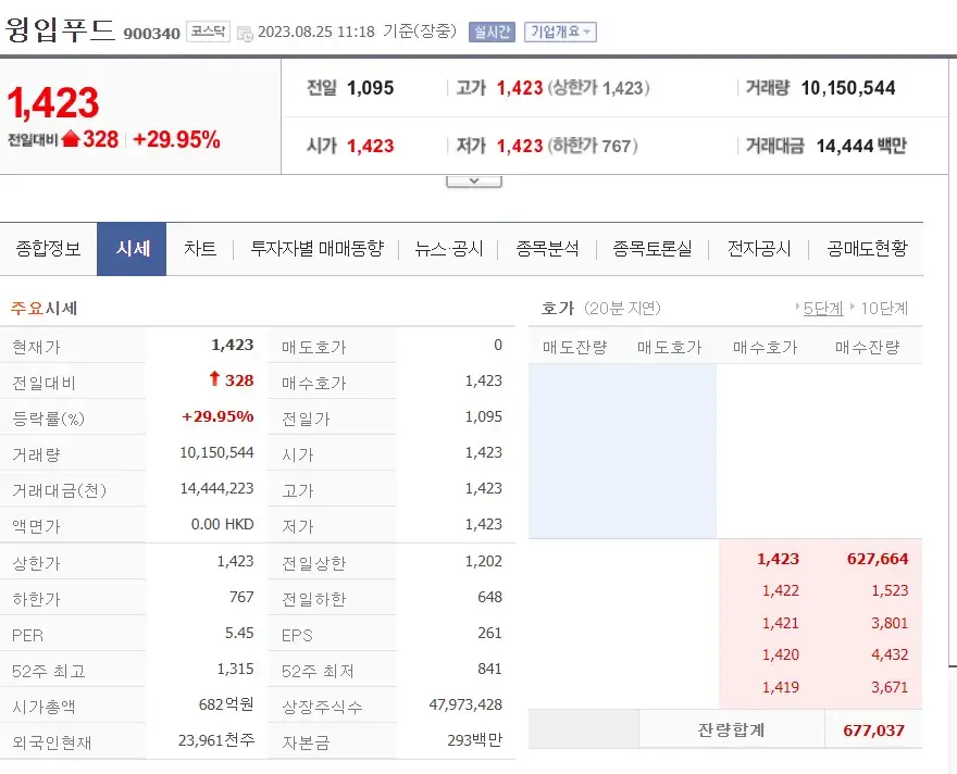 닭고기 관련주
