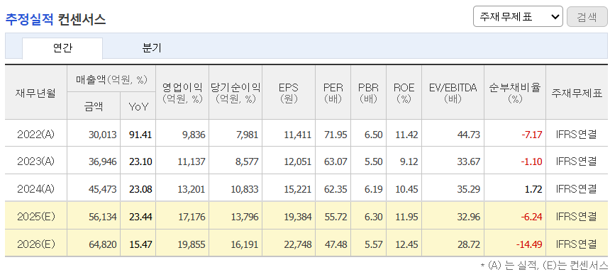 추정실적