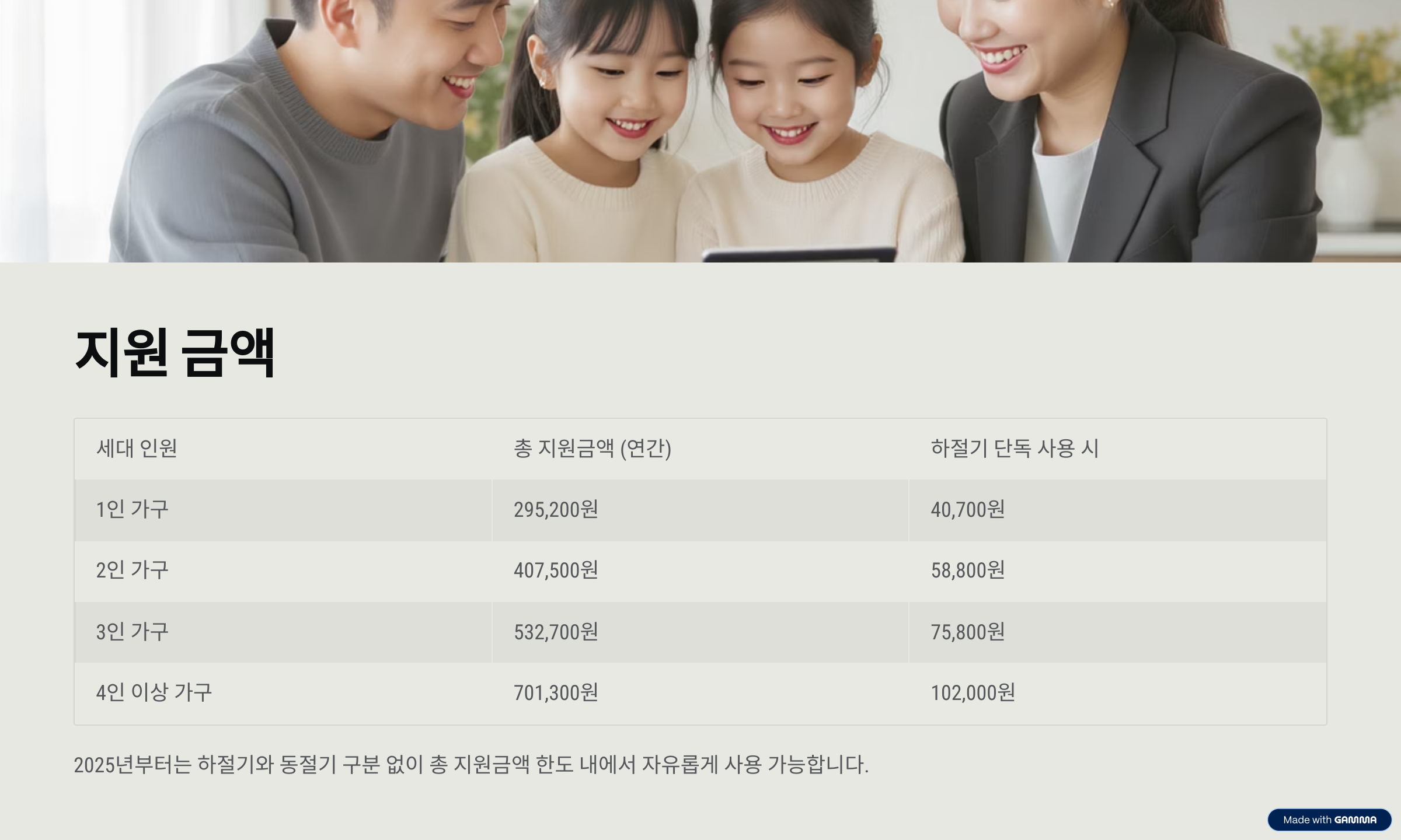 에너지바우처 지원금액