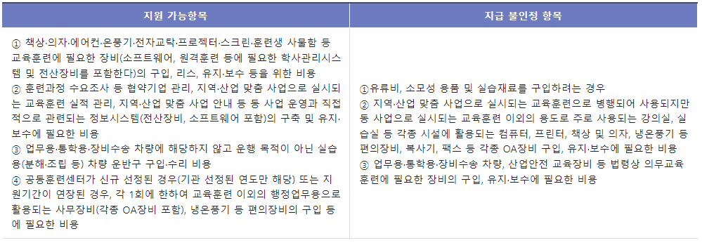 인력양성