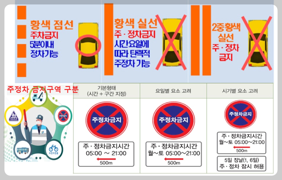 주정차-금지구역-표시