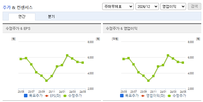 스튜디오미르_컨센서스