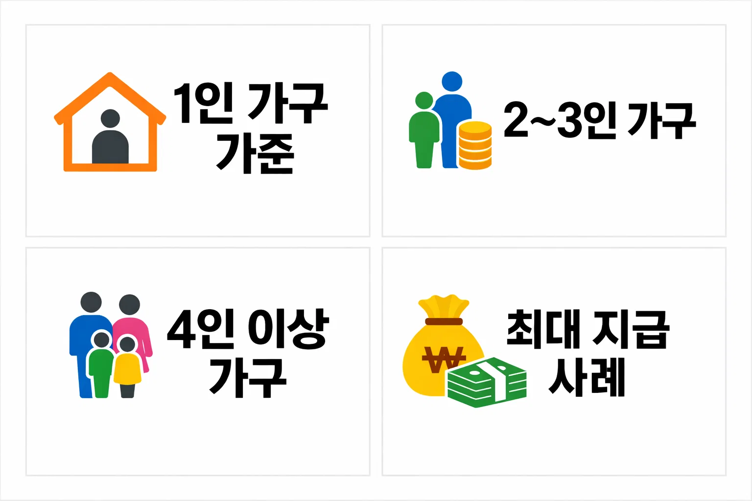 지자체 명절 지원금이 1인 가구부터 4인 이상 가구까지 가구원 수에 따라 실제 지급 금액이 달라지는 사례를 정리한 인포그래픽 이미지