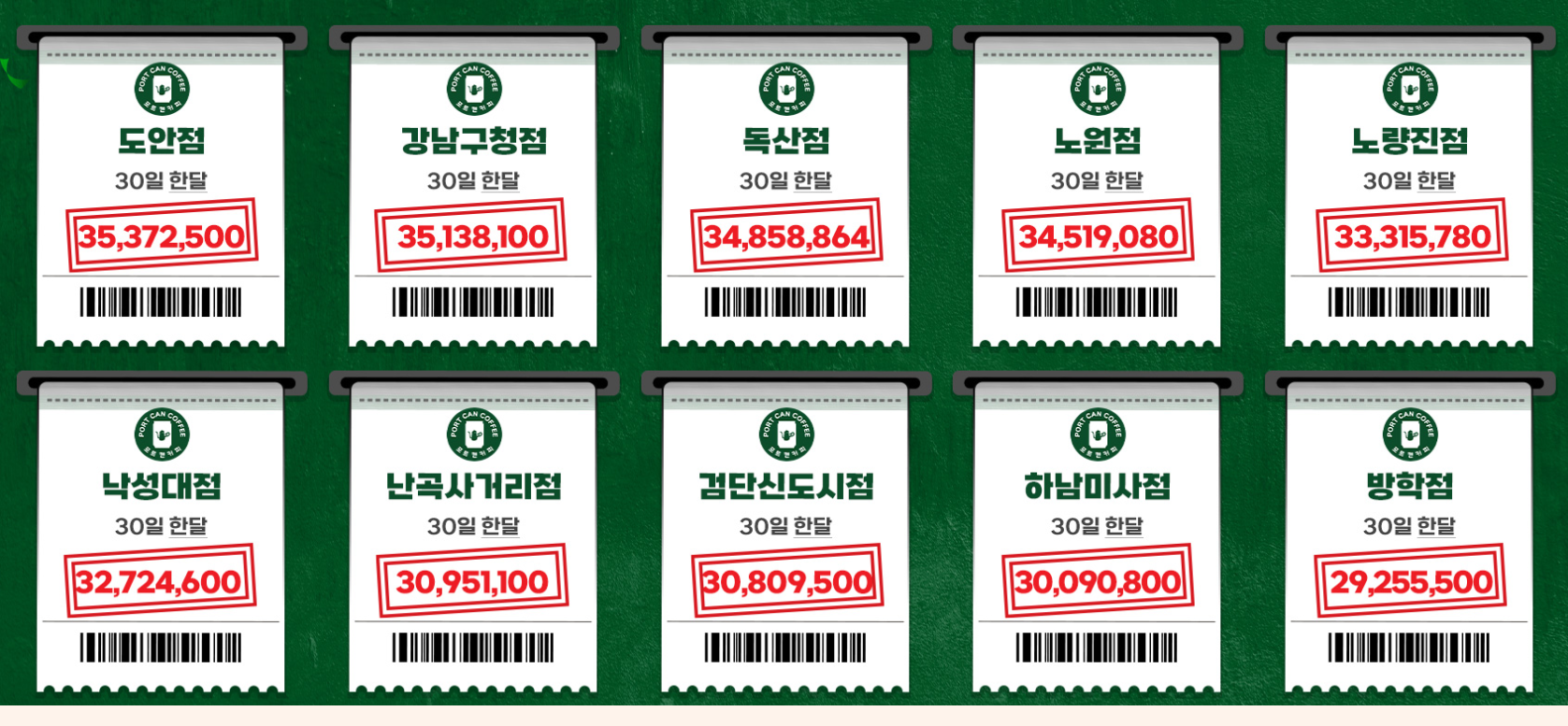포트캔커피-월매출