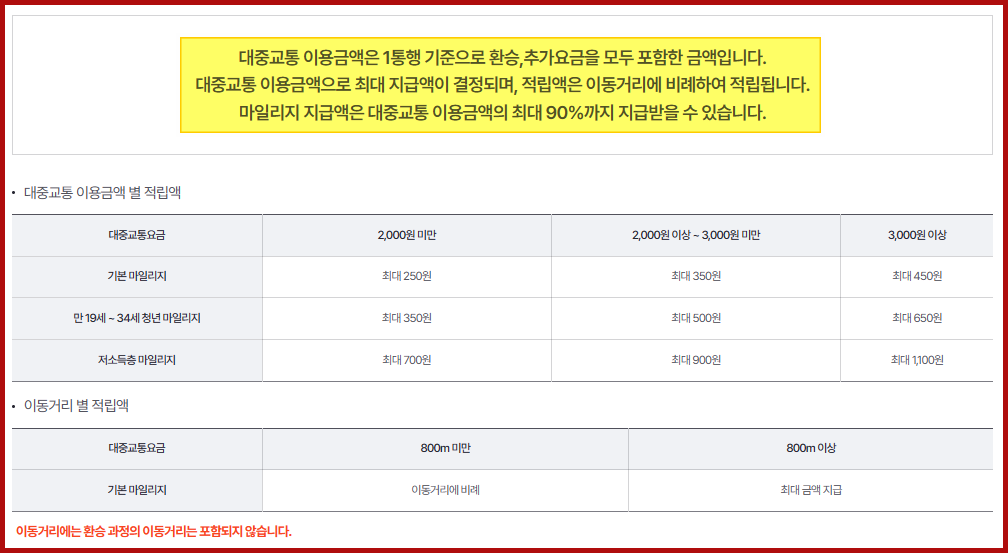 마일리지 적립액