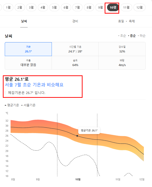 홍콩 10월 날씨 옷차림 추천 여행지