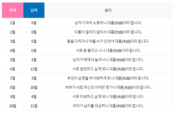 아시아경제-궁합-결과
