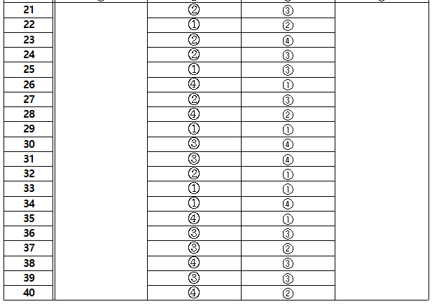 24년 경찰 2차 시험 가답안 경쟁률 체력 1차필기 커트라인