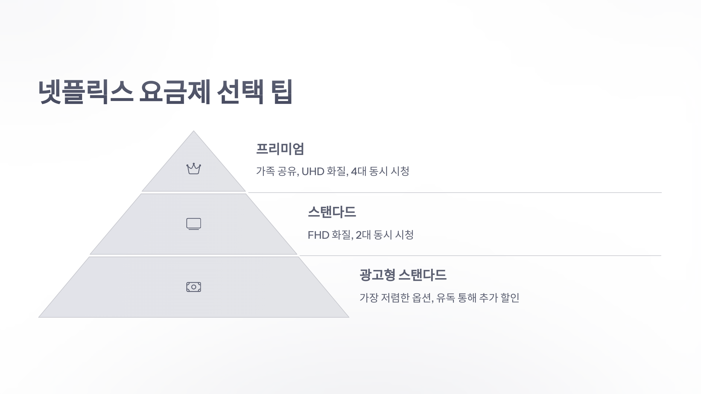 참조-유-플러스-넷플릭스-요금제-6