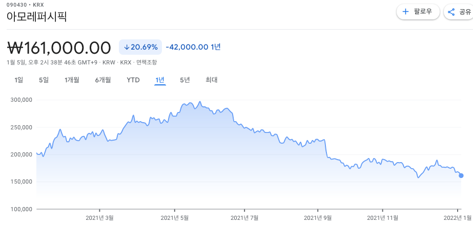 가발-관련주-대장주