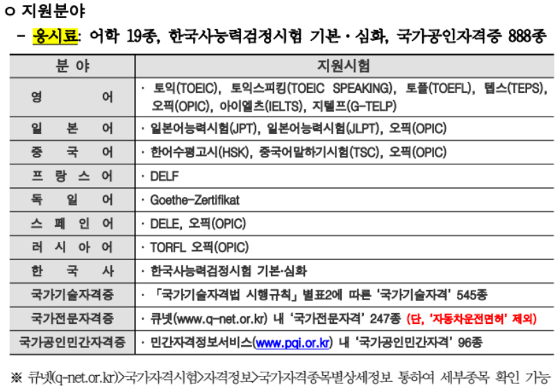 응시료-지원분야-시험종류
