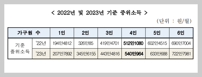2023 기준 중위소득