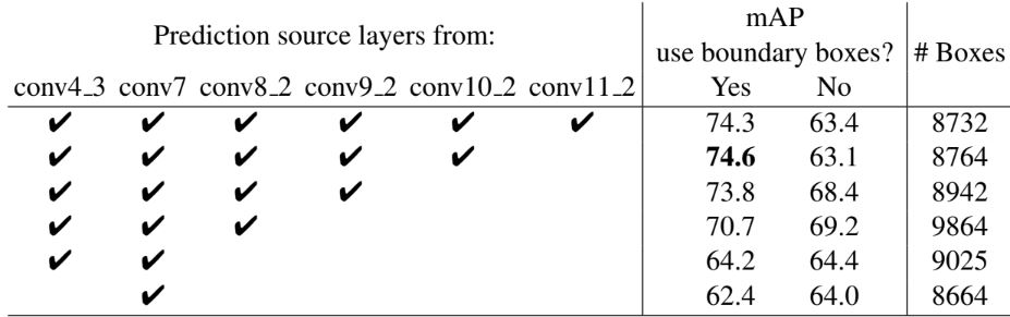 Single Shot Detection