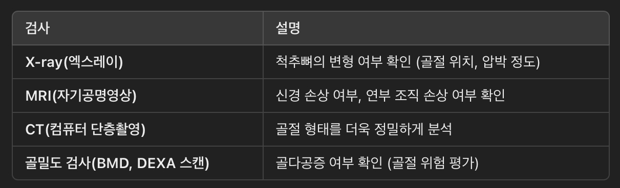 척추 골절(압박골절) 진단 방법