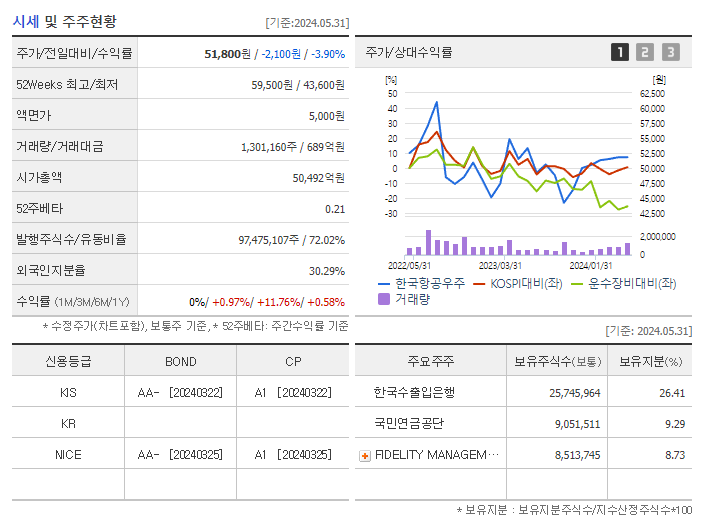 한국항공우주_기업개요