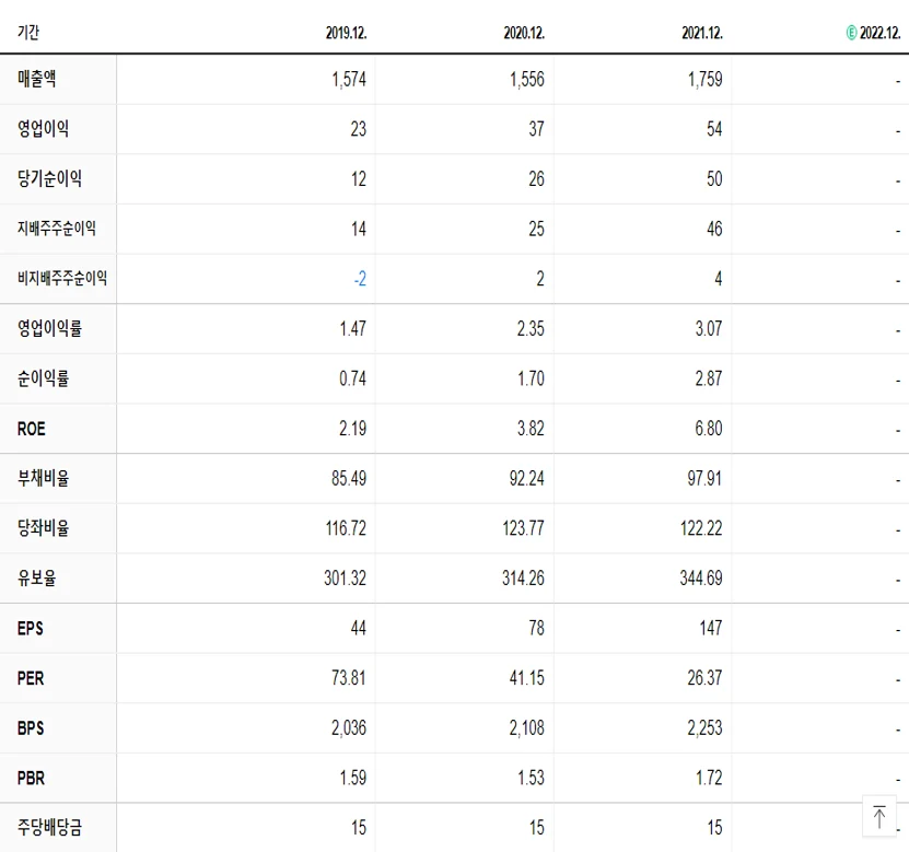 오픈베이스 재무제표
