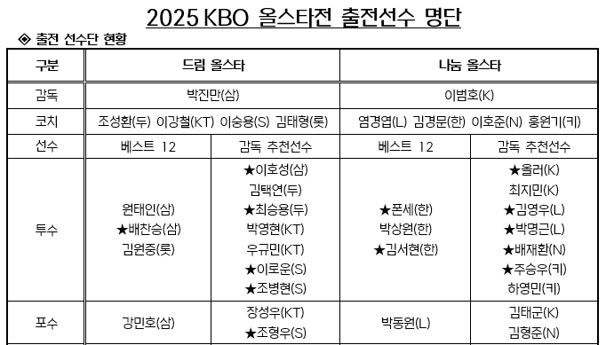 올스타명단