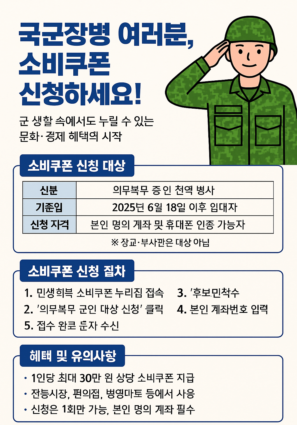 충성! 국군장병 여러분들 '민생회복 소비쿠폰' 신청하세요.