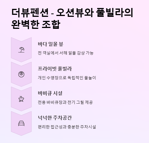 대부도 펜션 추천 BEST&amp;#44; 실제 후기 좋은 곳만 모았어요