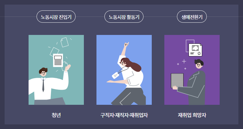내일배움카드 대상자설명 사진