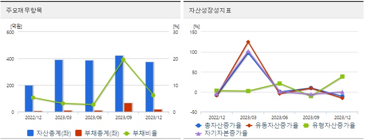 자람테크놀로지주식재무지표