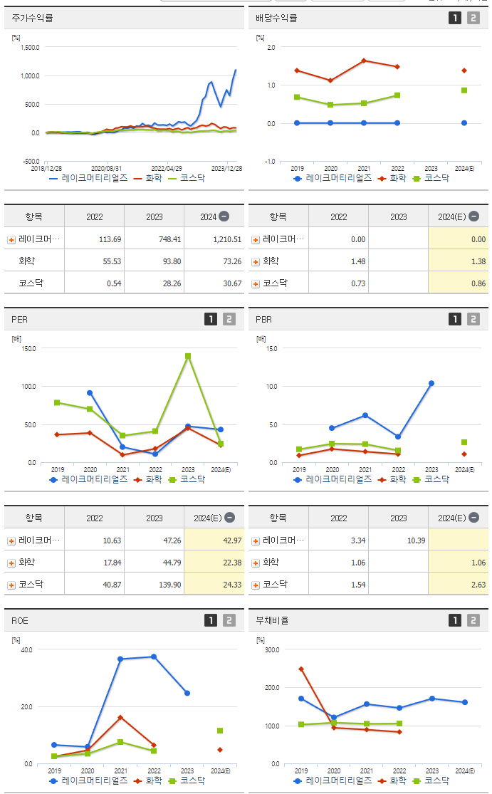 레이크머티리얼즈_섹터분석
