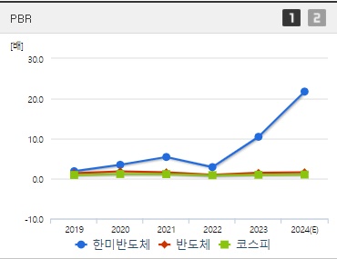 한미반도체 주가 PBR